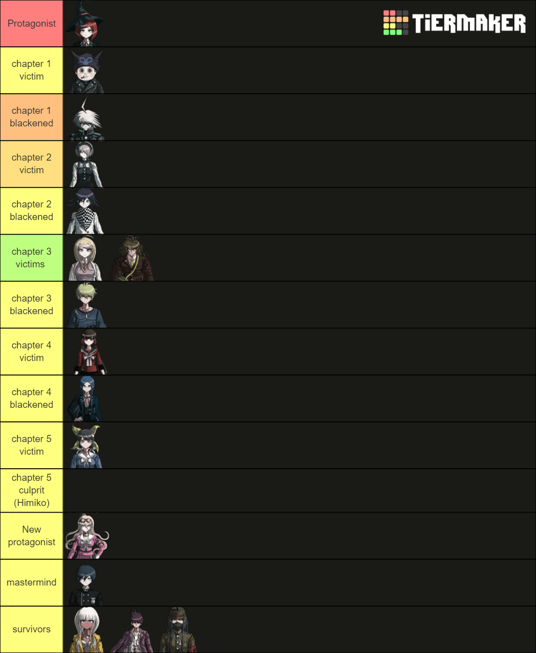 danganronpa v3 but the wheel decides their fate (flair?) r/danganronpa