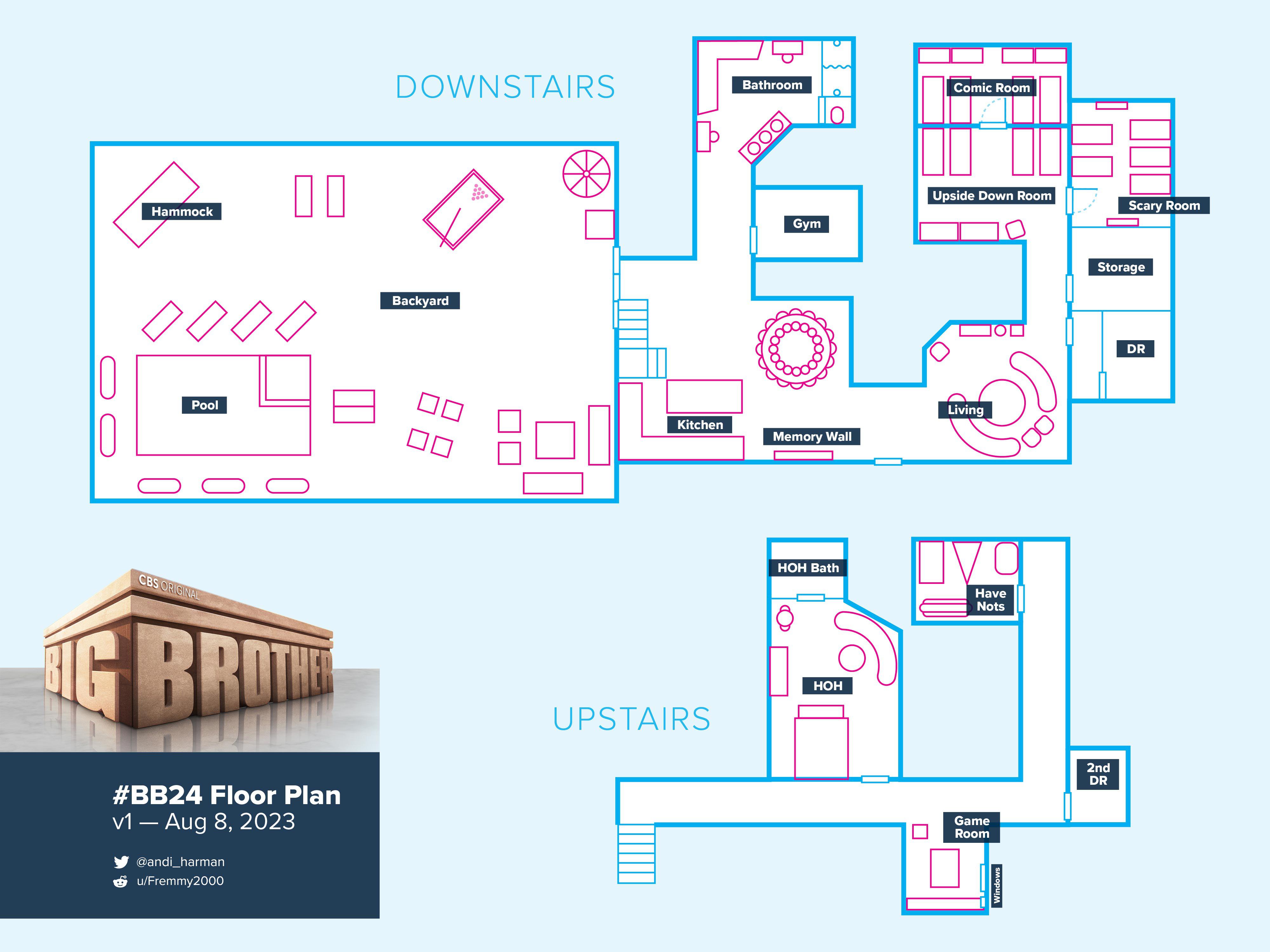 I made a BB25 floor plan r/BigBrother