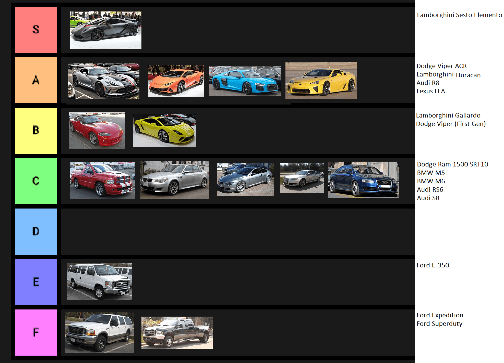 Cars With V10 Engines Tier List tierlists
