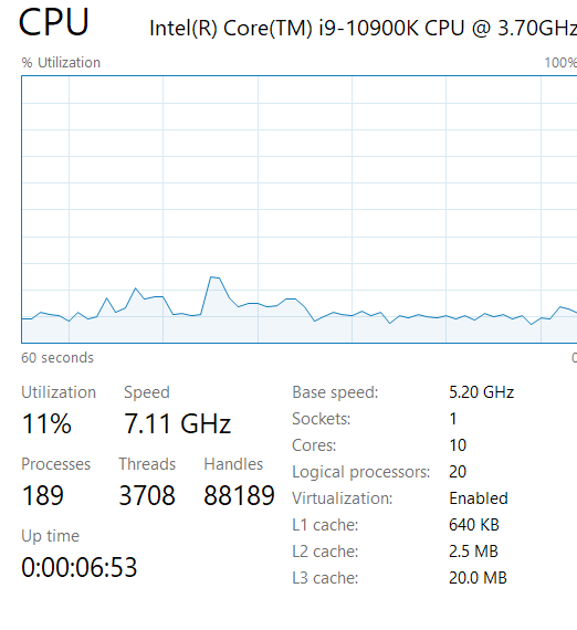 Task manger reading incorrect CPU speed, also potentially higher idling