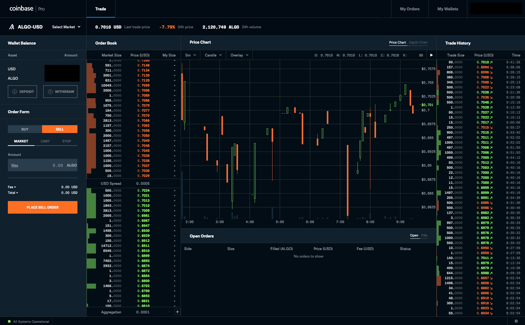 ALGO Trading on Coinbase Pro is now live algorand