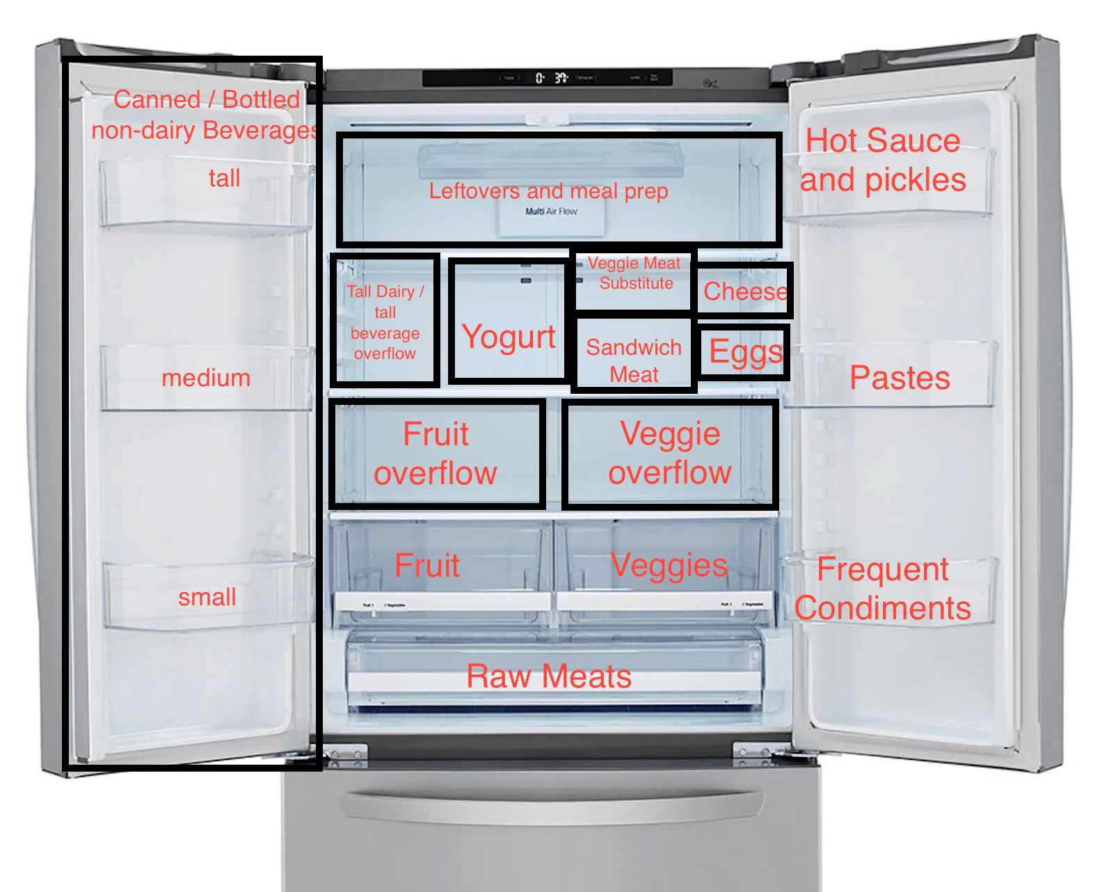 Rate my design! Getting a new fridge and planning for organization