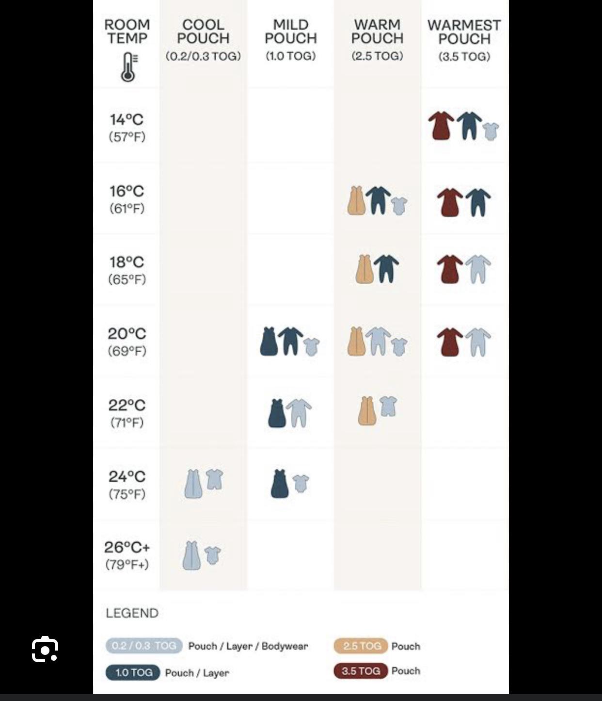 Do clothes underneath the swaddle have to have a tog rating aswell? r