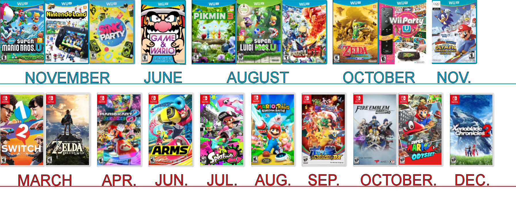 Nintendo Switch vs. Wii U First Year Lineup (1st Party Published