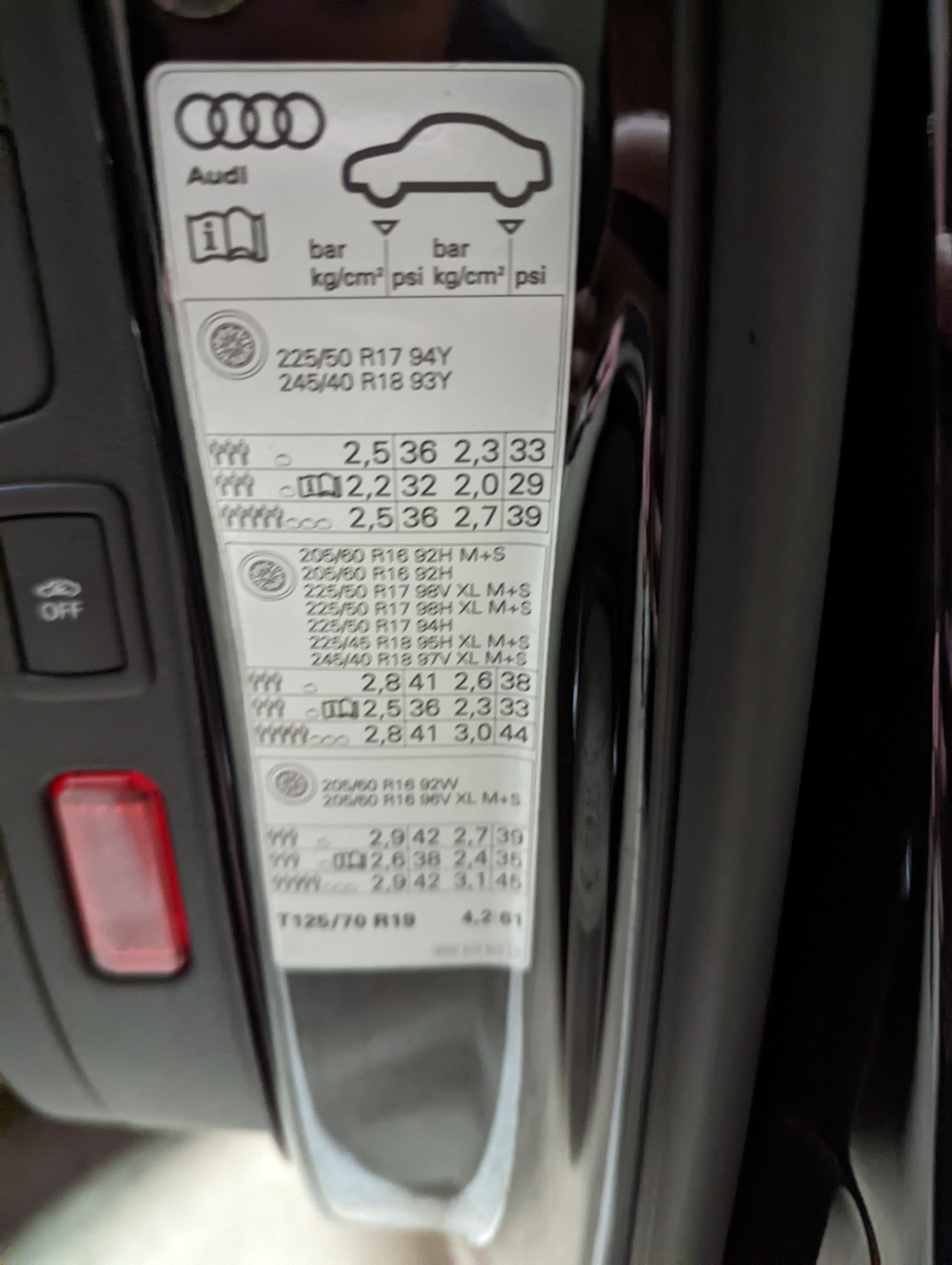 Audi A4 Tire Pressure Exploring The 67 Images & 7 Videos