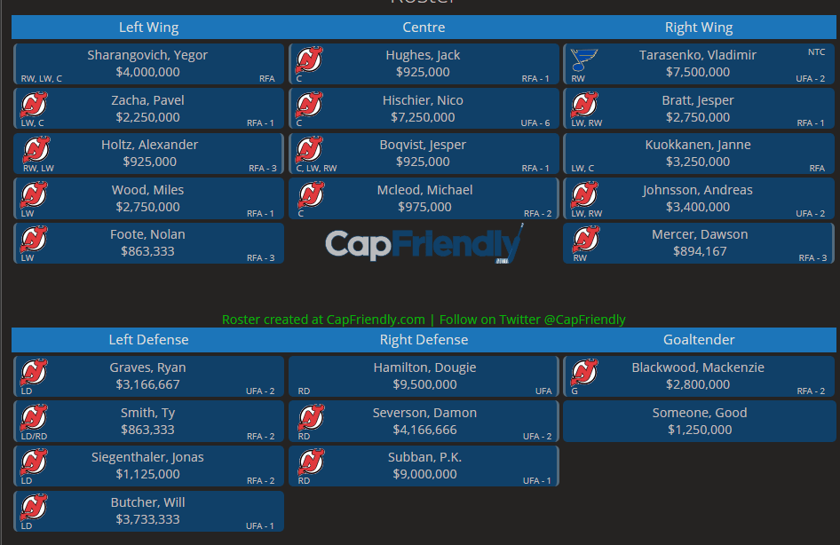 New Jersey Devils Prospect Update: 7 Takeaways from the.