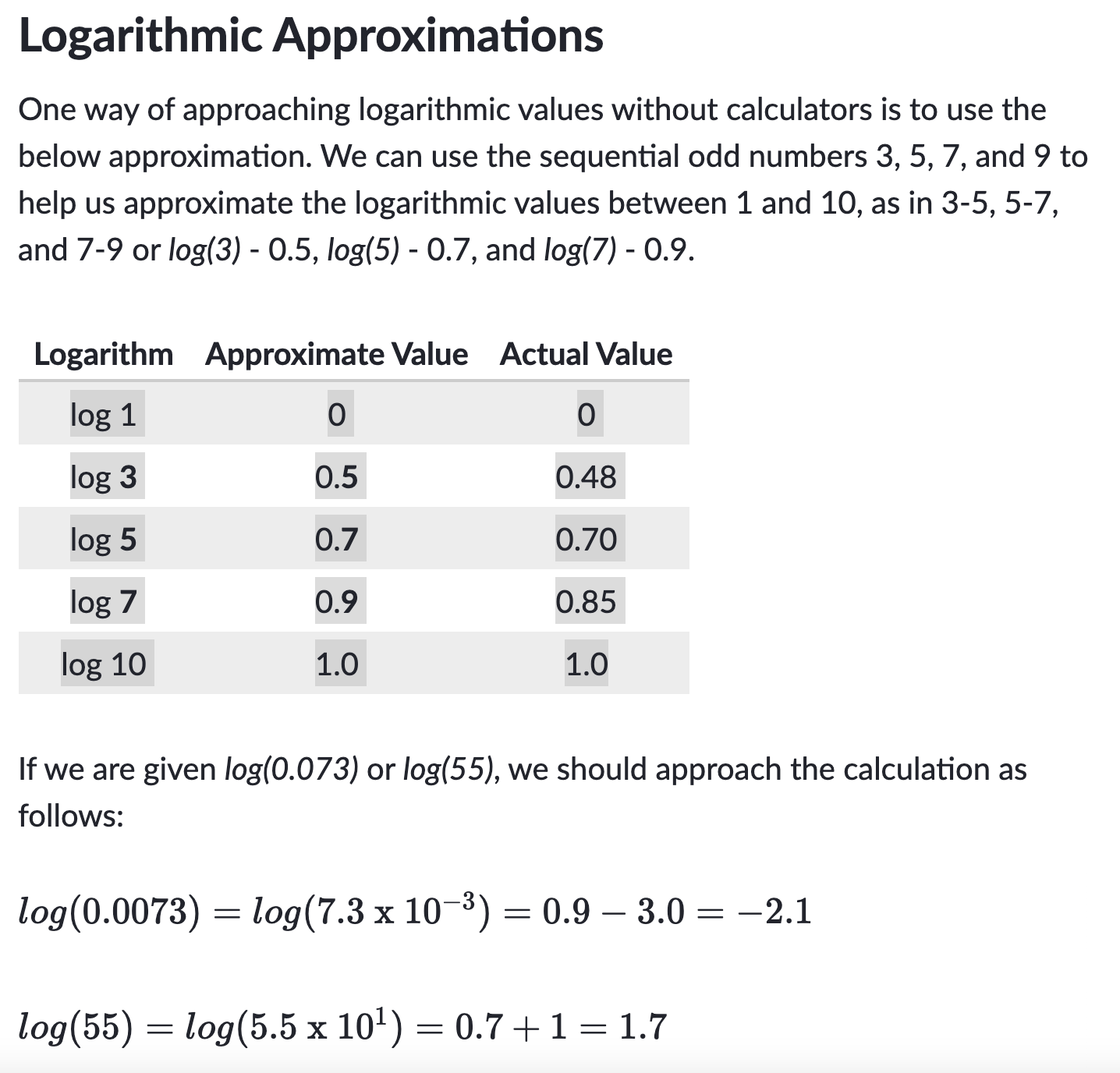 Log shortcut from our good friends at Khan (link to full page in