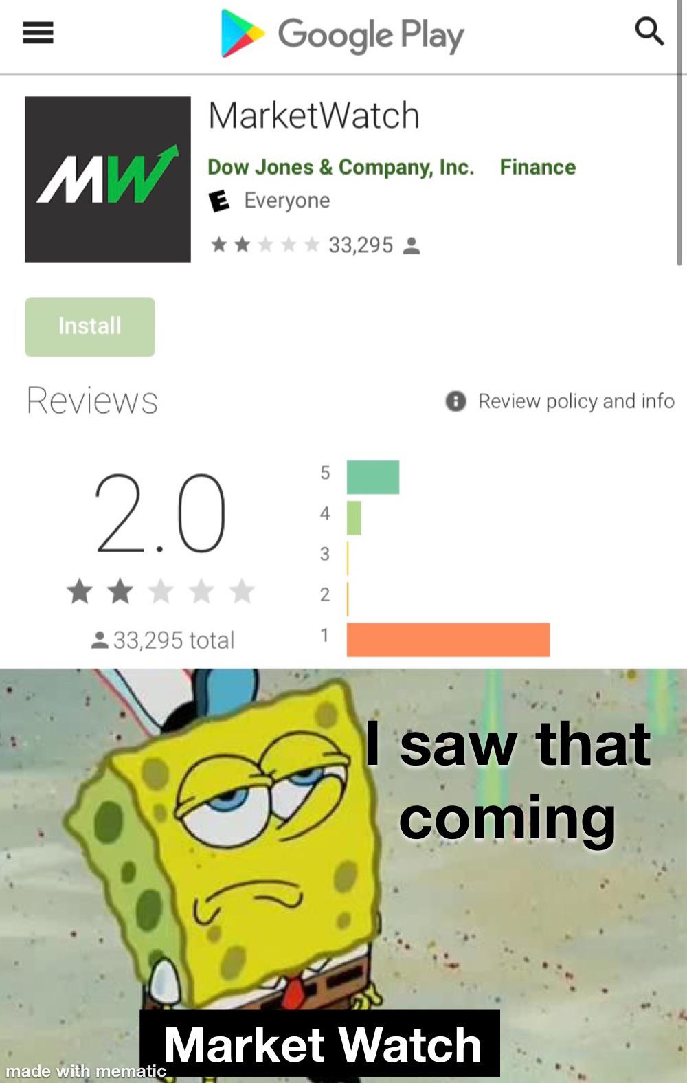 MarketWatch app rating from 4.7 this morning to... r/GME