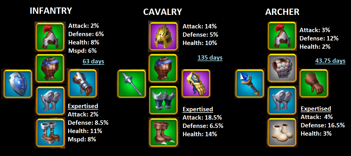 1 best u/whatgomoo images on Pholder Equipment Guide Builds & Optimisations (Link & details