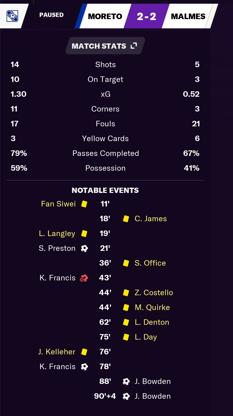 Decided to manage in the 10th tier of England (I never tried this) for