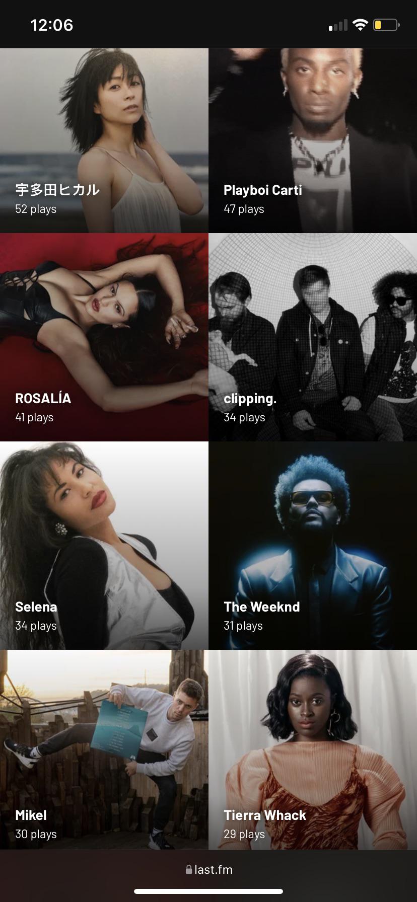 Top artist of the week! Been listening to a couple of Spanish speaking