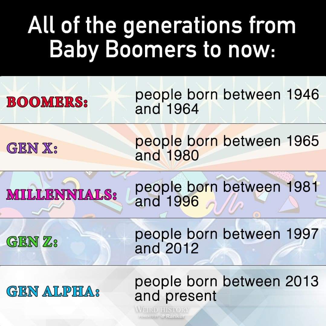 Which generation are you? r/Bolehland