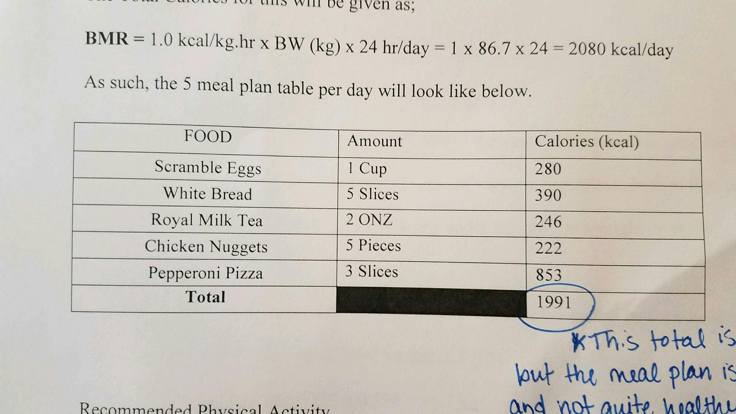 This is the meal plan a college senior hoping to be a registered