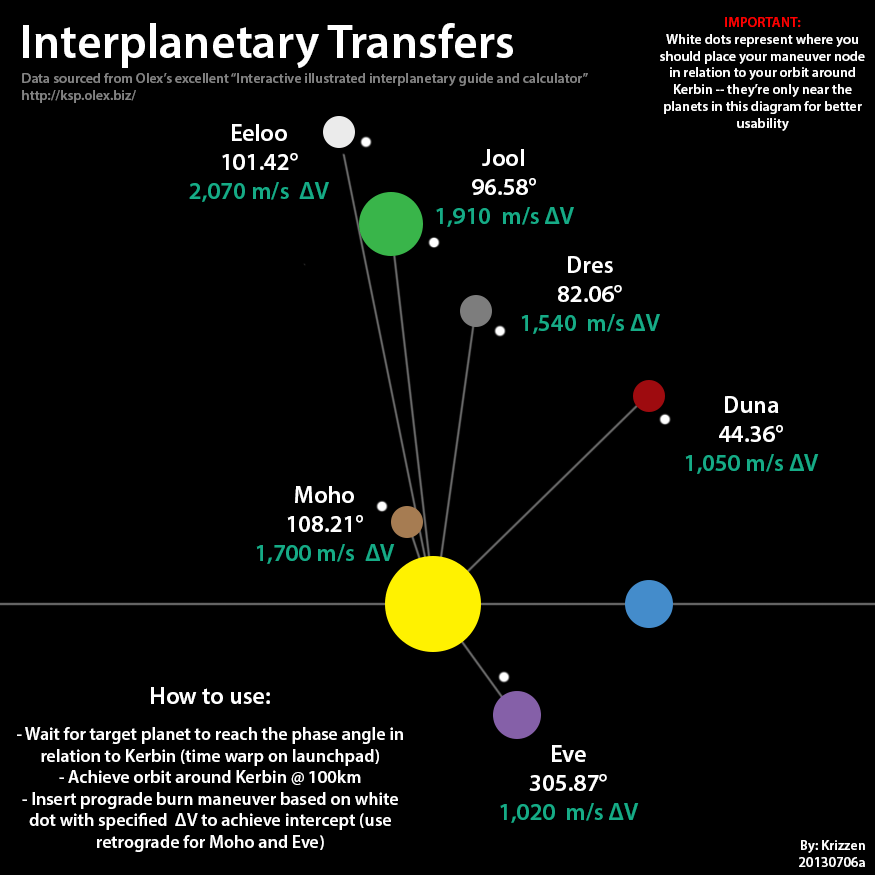 Ksp Transfer Window Map This might help me, I believe KerbalSpaceProgram