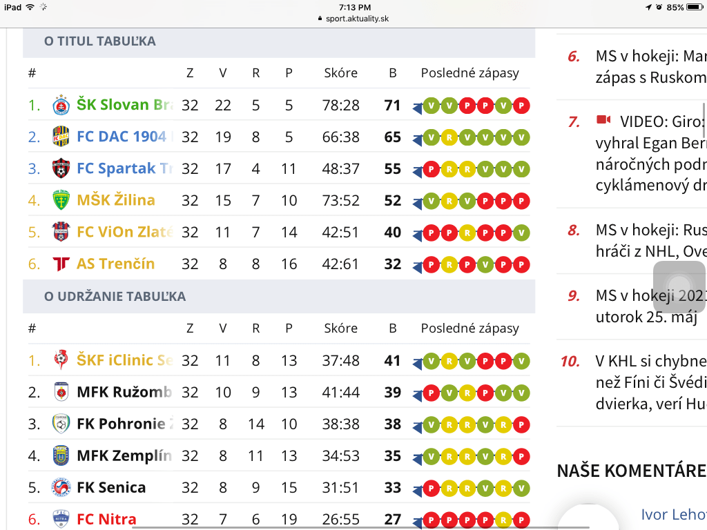[sport.akutuality.sk] 202021 Slovak Superliga Final standings r/soccer