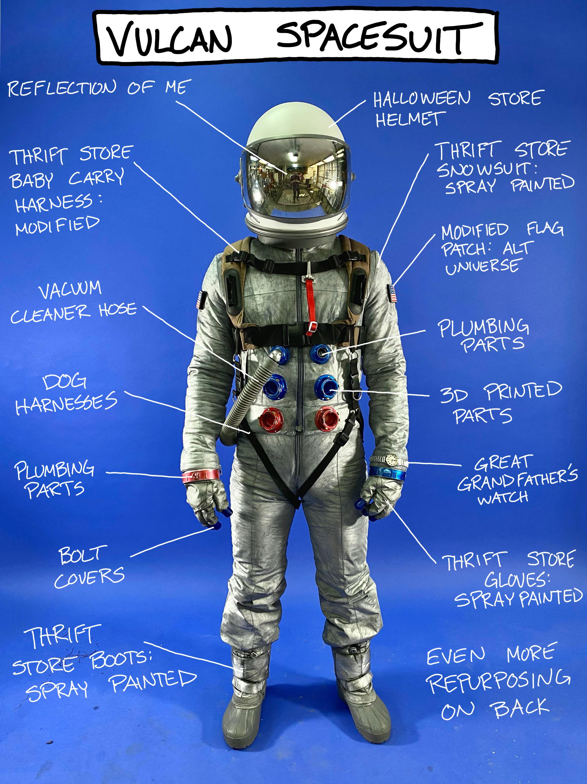 Parts Of A Astronaut Helmet