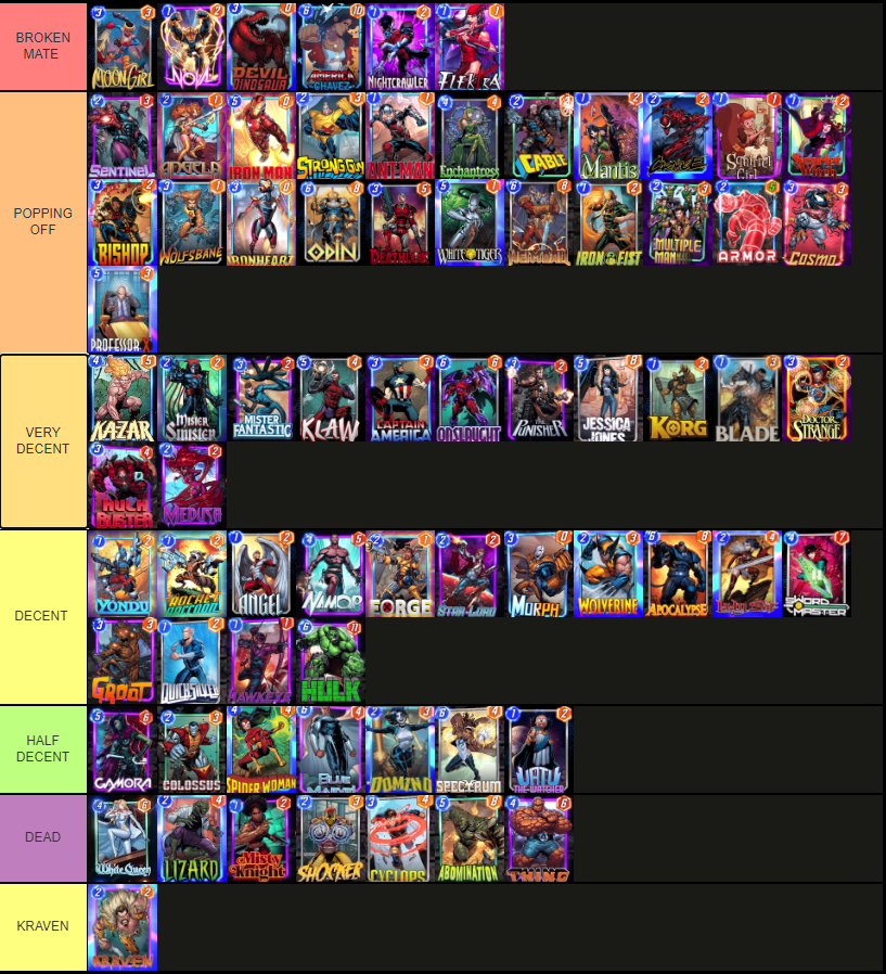 Pool 1 & Starter Cards Tier List By Specimen r/MarvelSnap