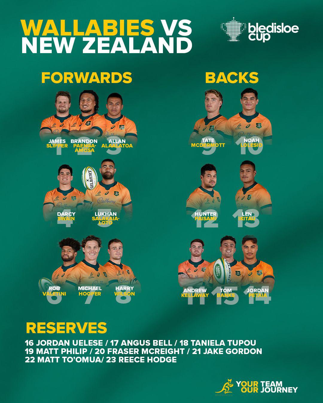 Queensland Premier Rugby 2021 Draw RugbyAustralia