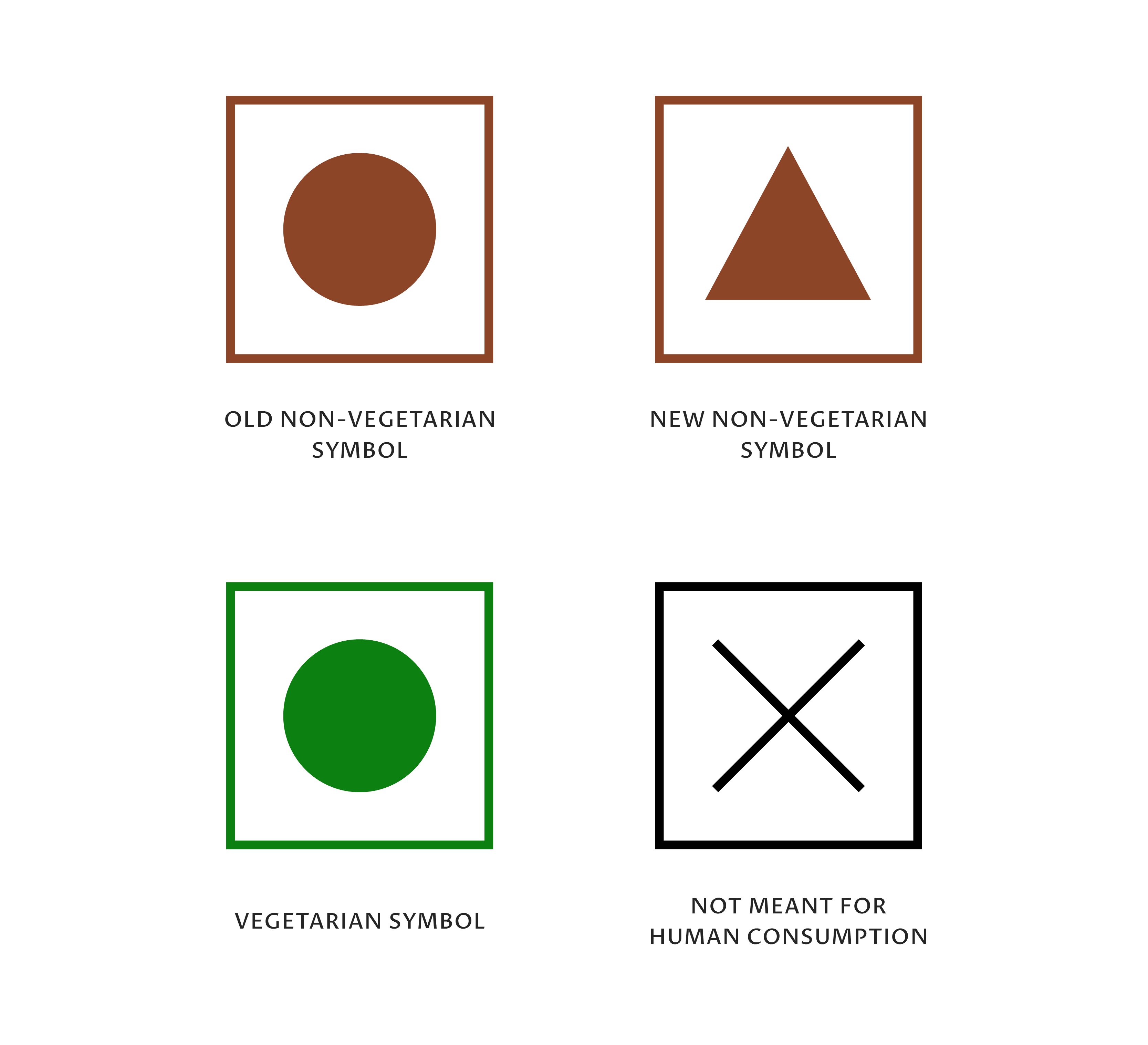 Every food products have these logos in India so that consumers can