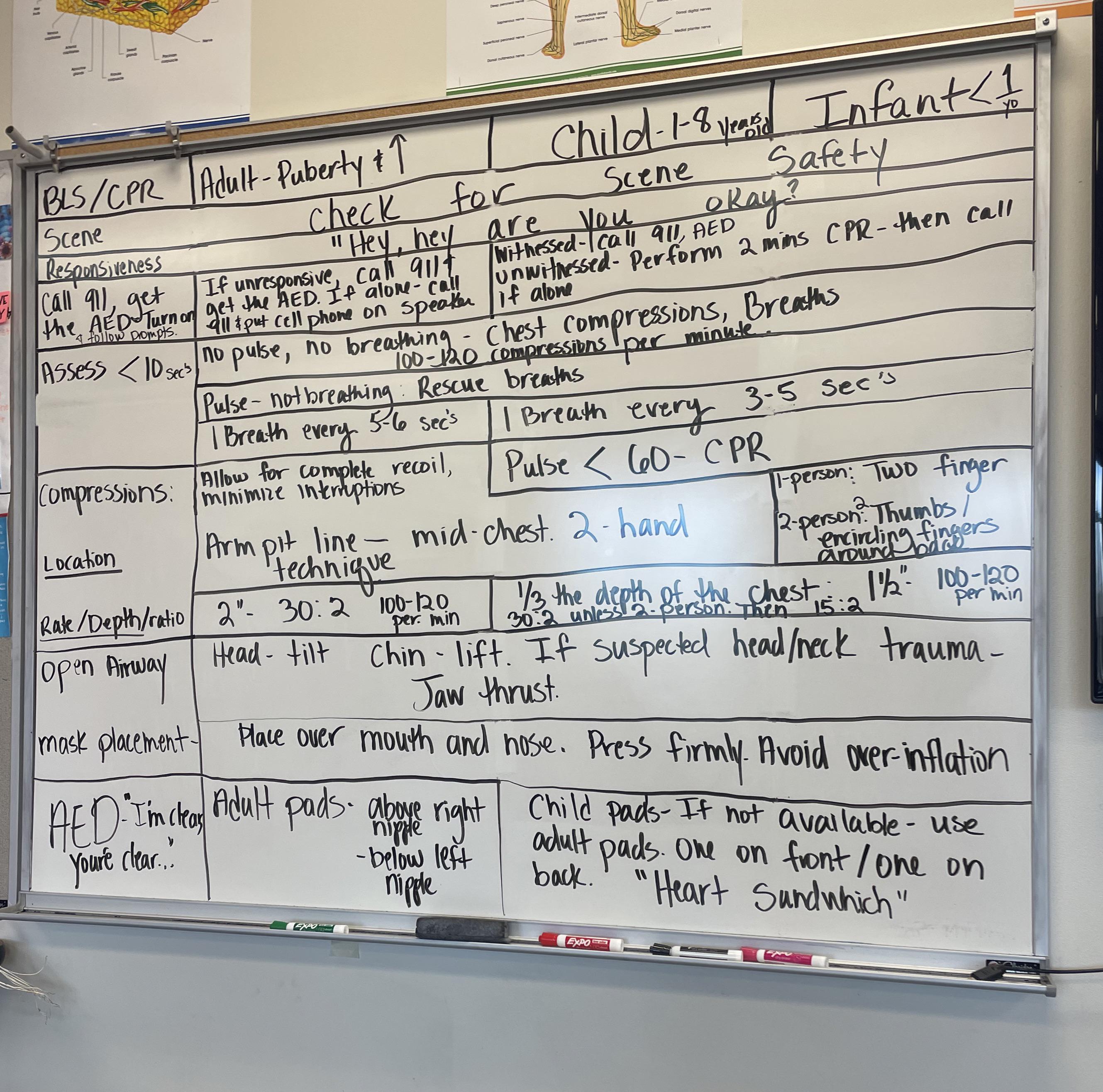 CPR guide for different age ranges r/coolguides
