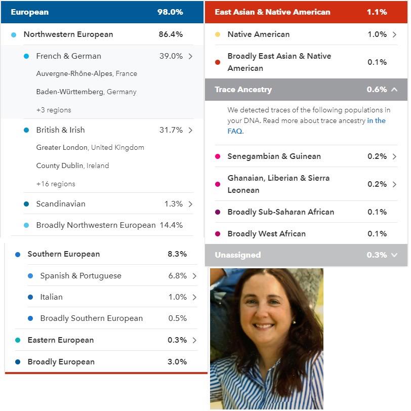 No real surprises....glad to have Spain back! r/23andme