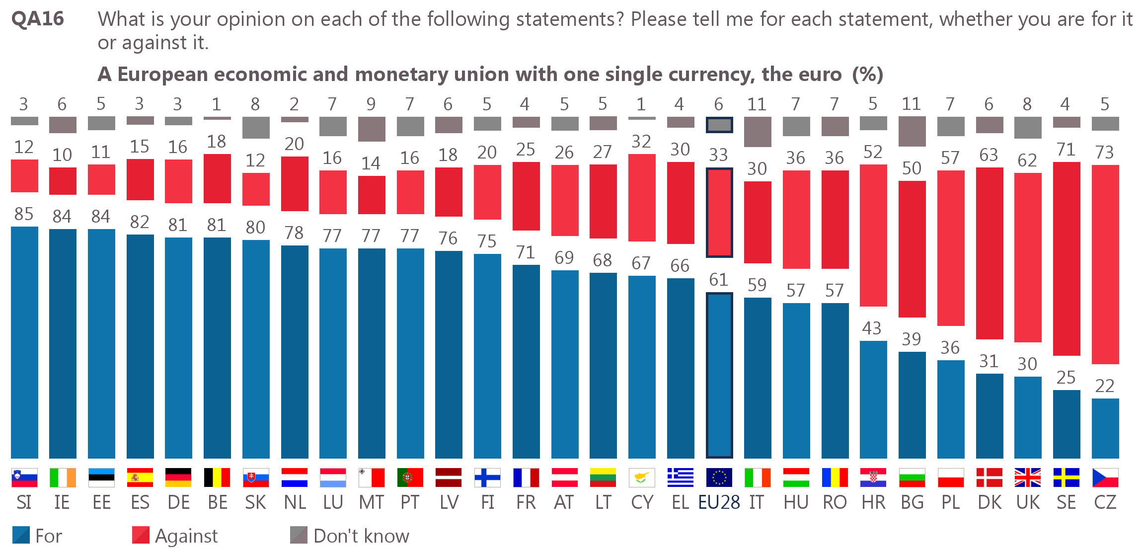 The European Project the future of the EU. CivFanatics Forums
