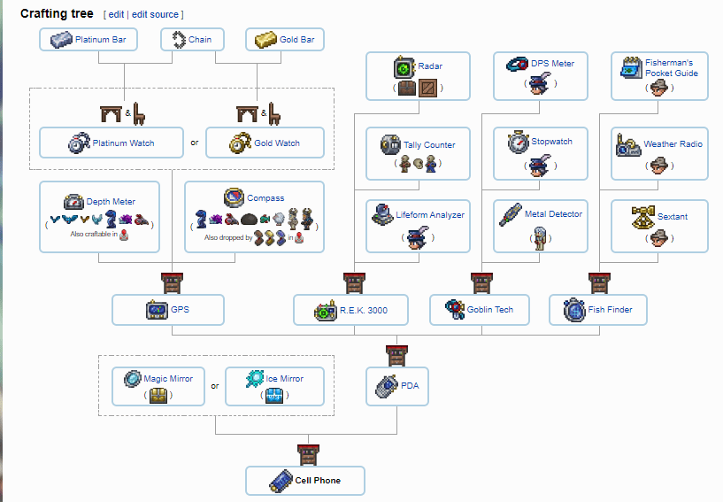 Top more than 137 terraria pocket watch super hot