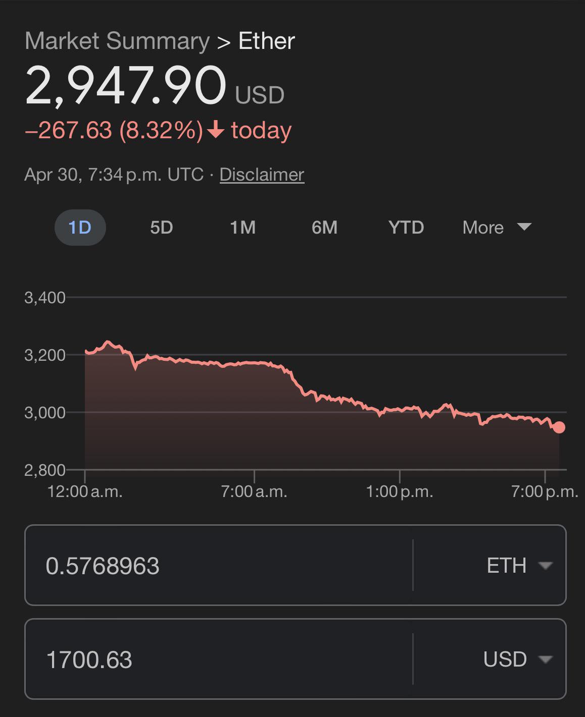 Wrong crypto withdrawal amount.. r/GGPoker