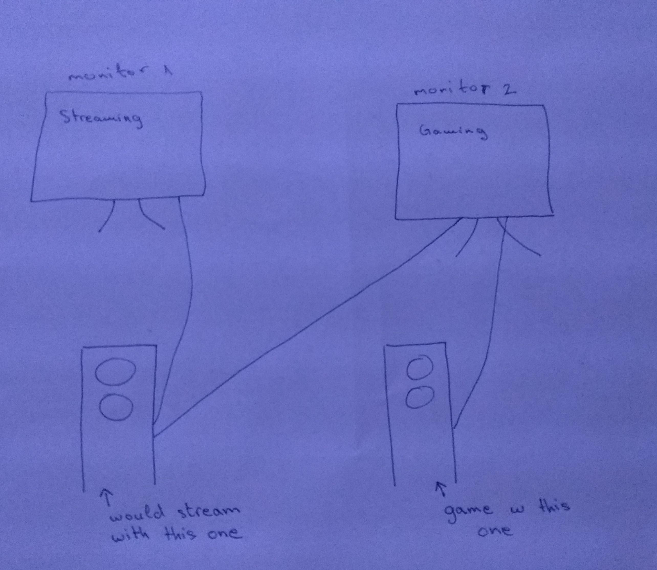 Would it be possible to connect 2 pcs like this for streaming? I'm new