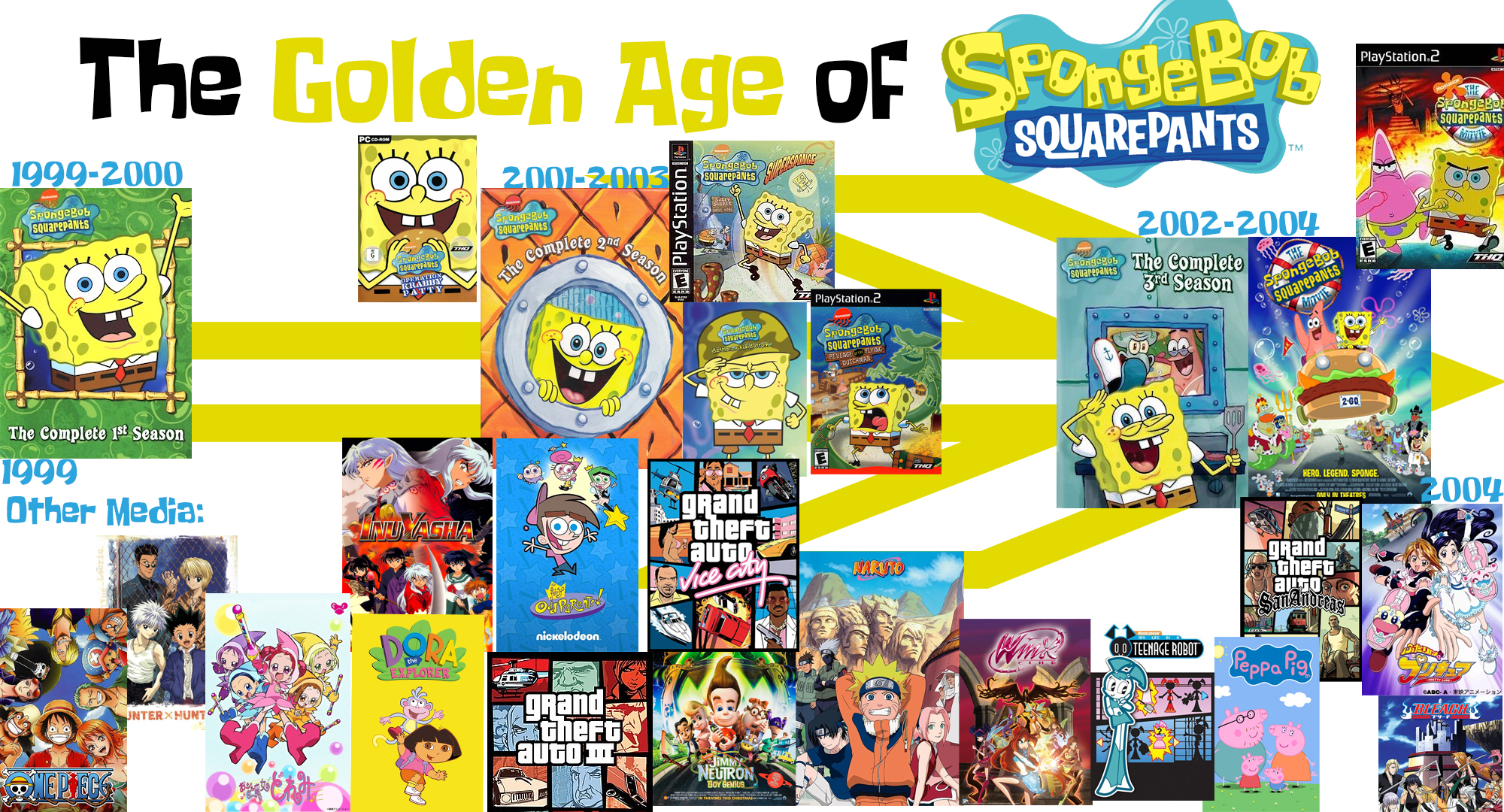 The Timeline of the Golden Age of SpongeBob r/spongebob