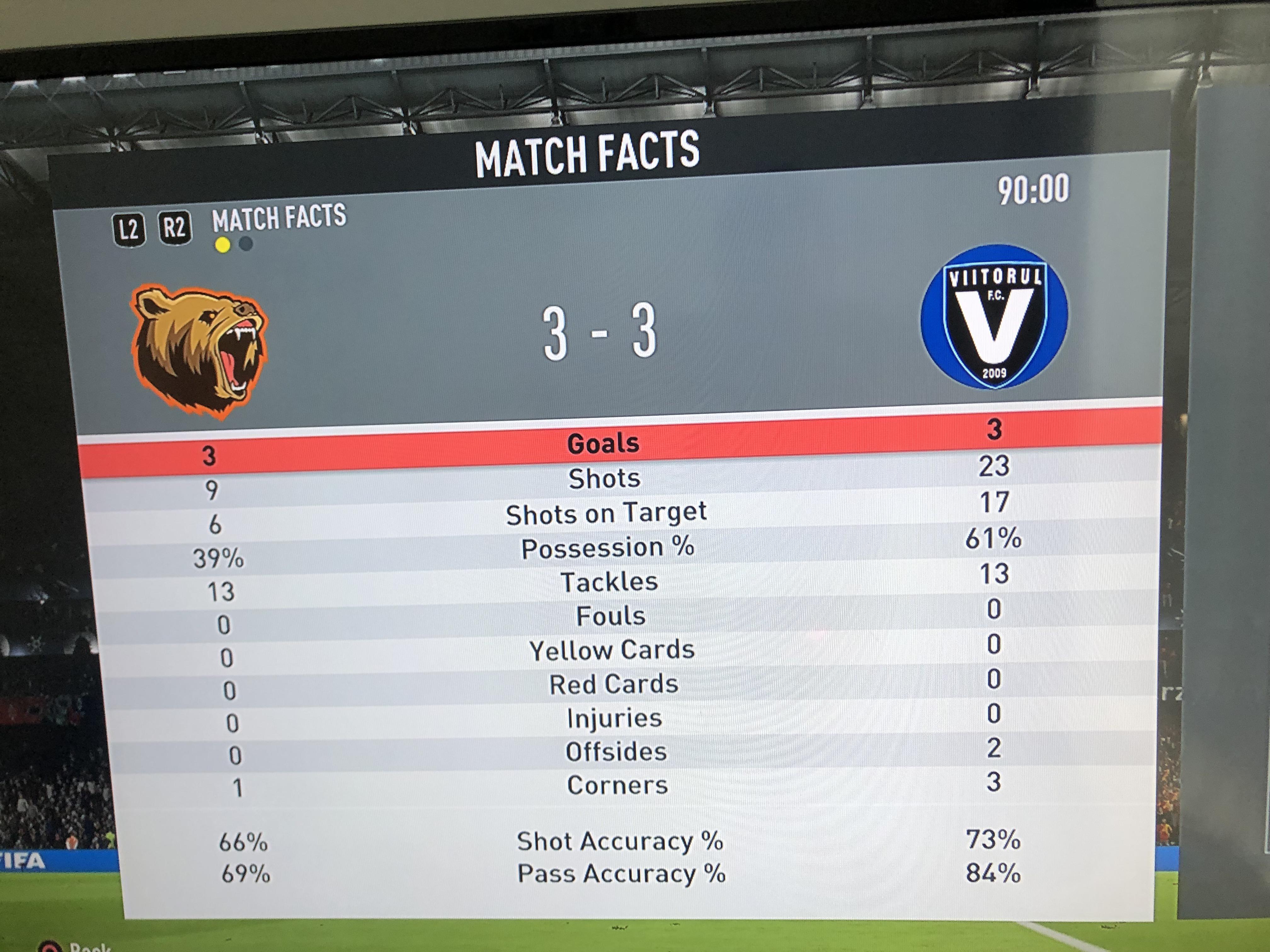 First game of WL this fifa, here are the match facts, fifa 20 it’s so