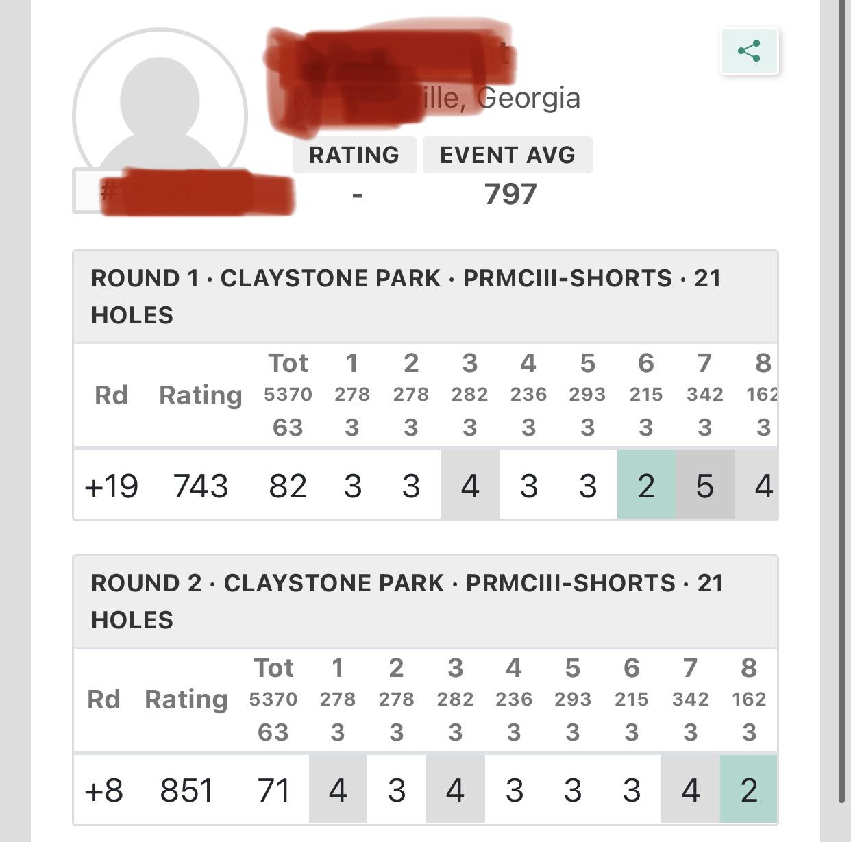 It’s official, I have a rating! Second tournament, first with a PDGA