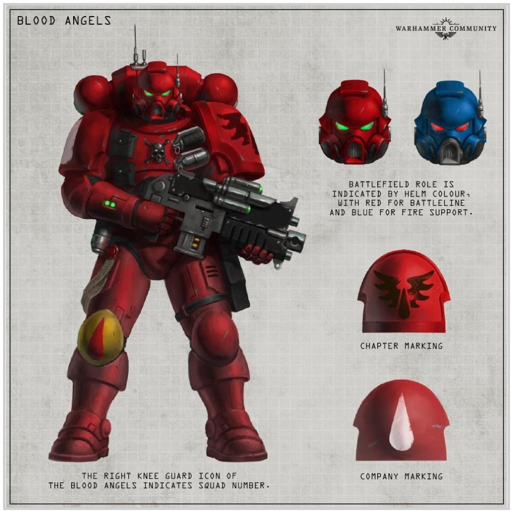 32 best u/d7pyro images on Pholder Killteam, Blood Angels and Duel Links