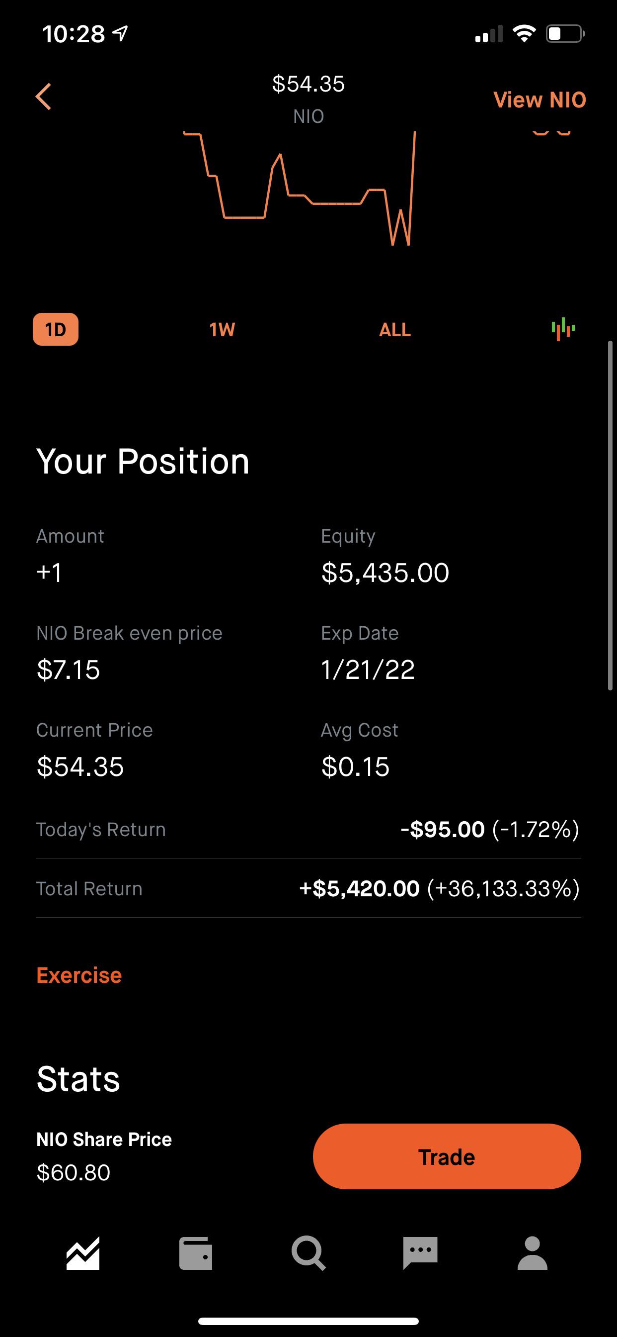Long time Nio investor. Wondering what everyone thinks on future growth and max market cap to