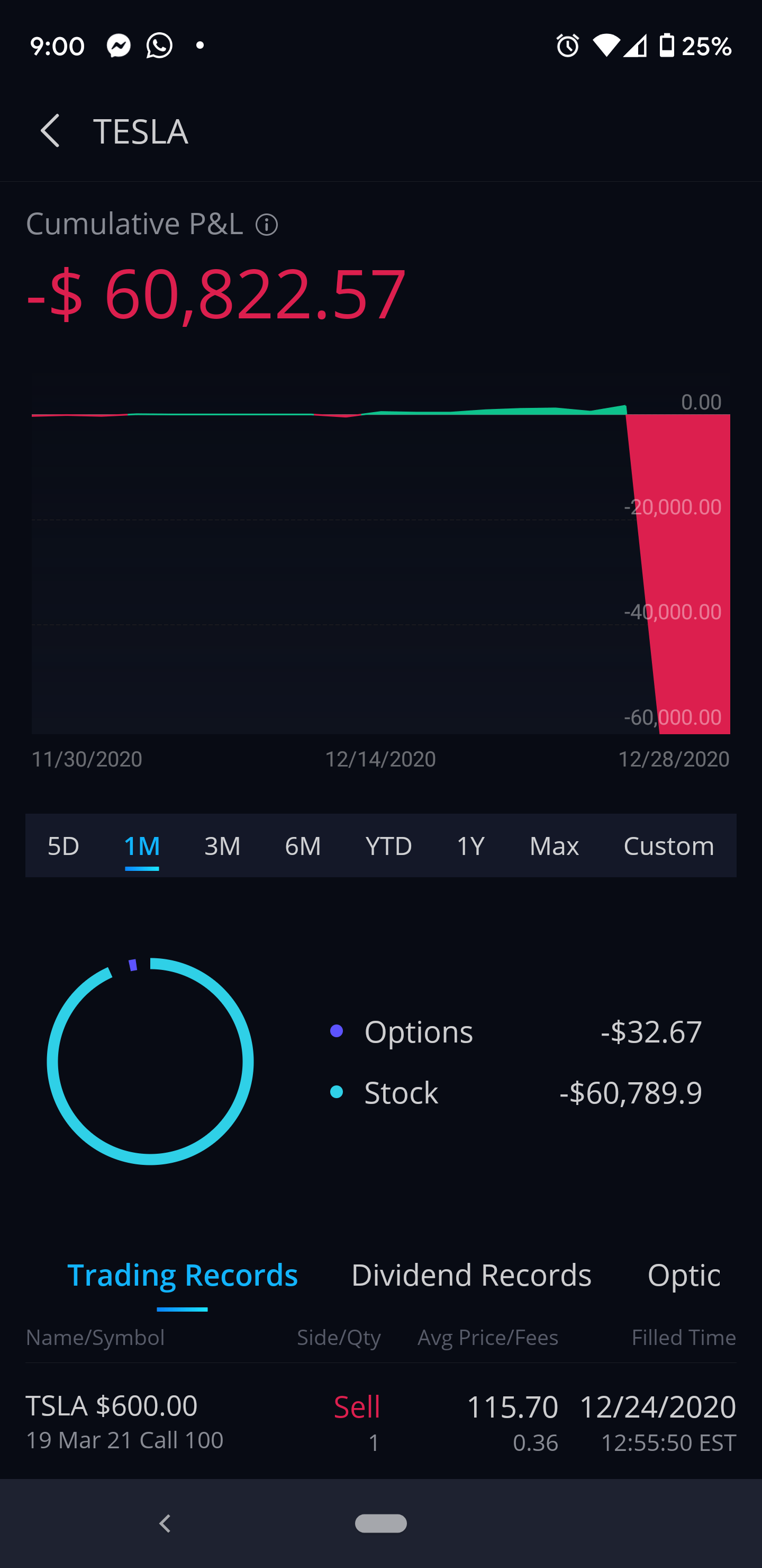Day Trading Webull Reddit TIDERU