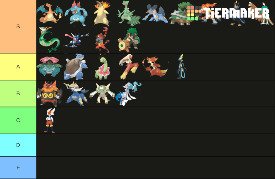 Evolve Tier List 2023 Starter Final Evolution Tier List : R/Tierlists