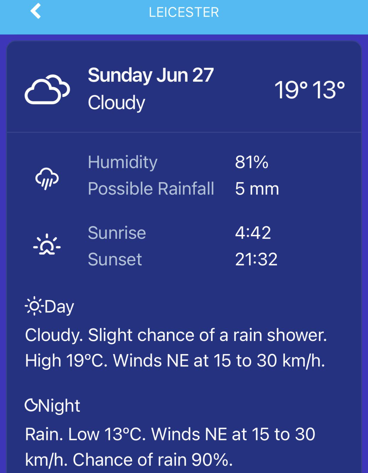 Weather Forecast for Leicester r/Leicester_info