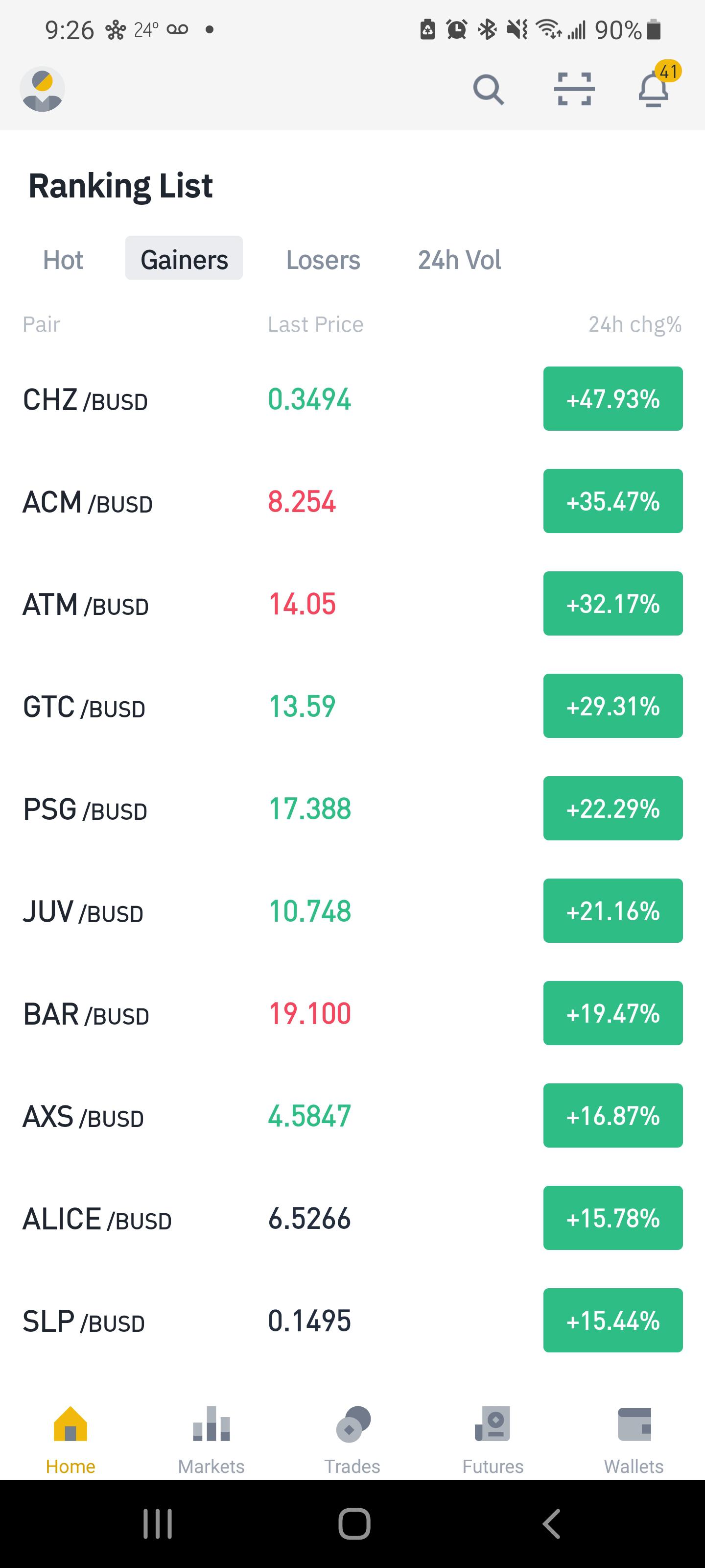 Top Crypto Gainers Right Now Finding the Biggest Stock Gainers... 4