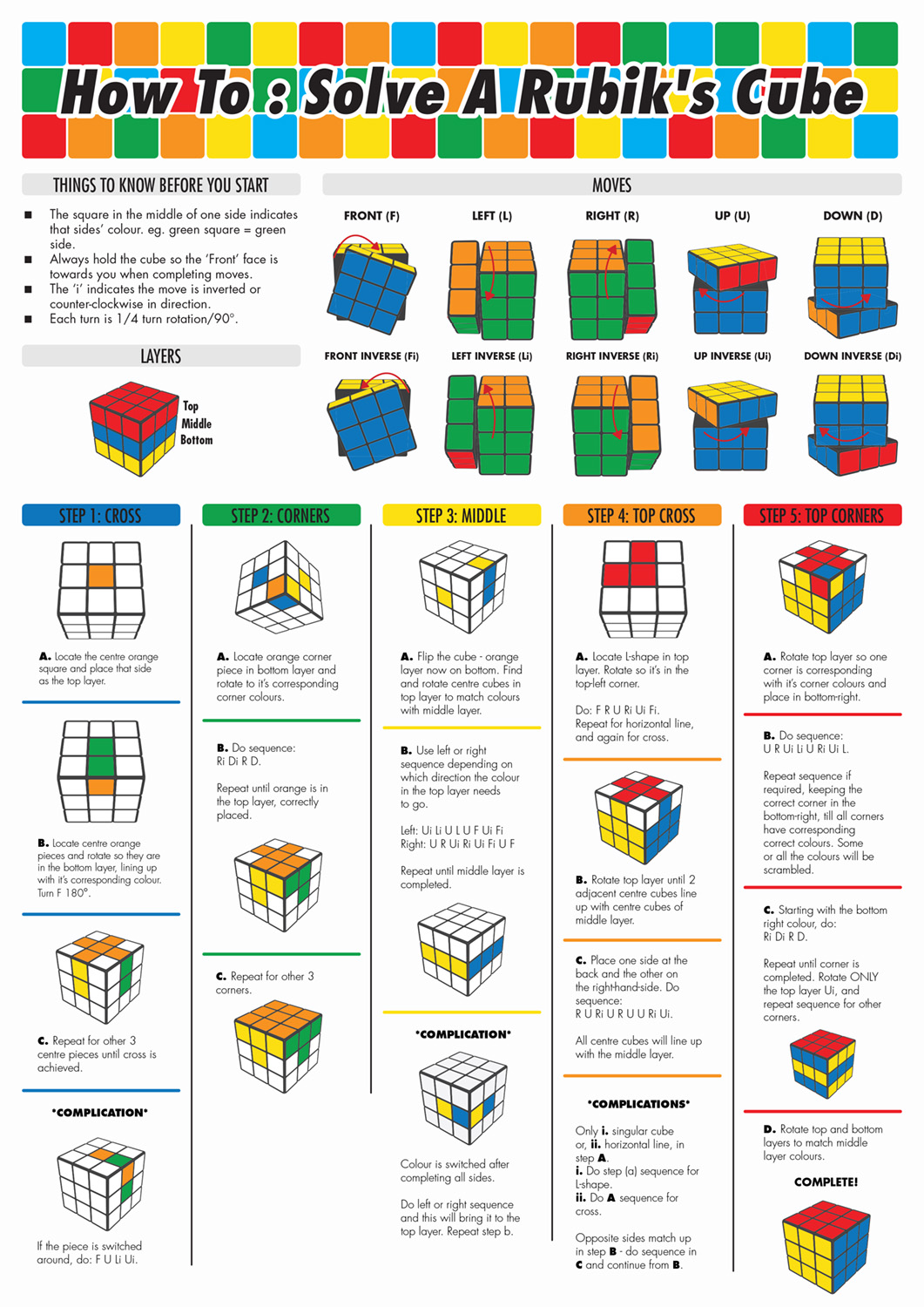 Skill Solving a Rubik's Cube r/LearnUselessTalents