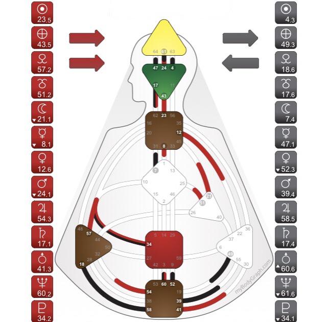 3 5 human design agilelasem