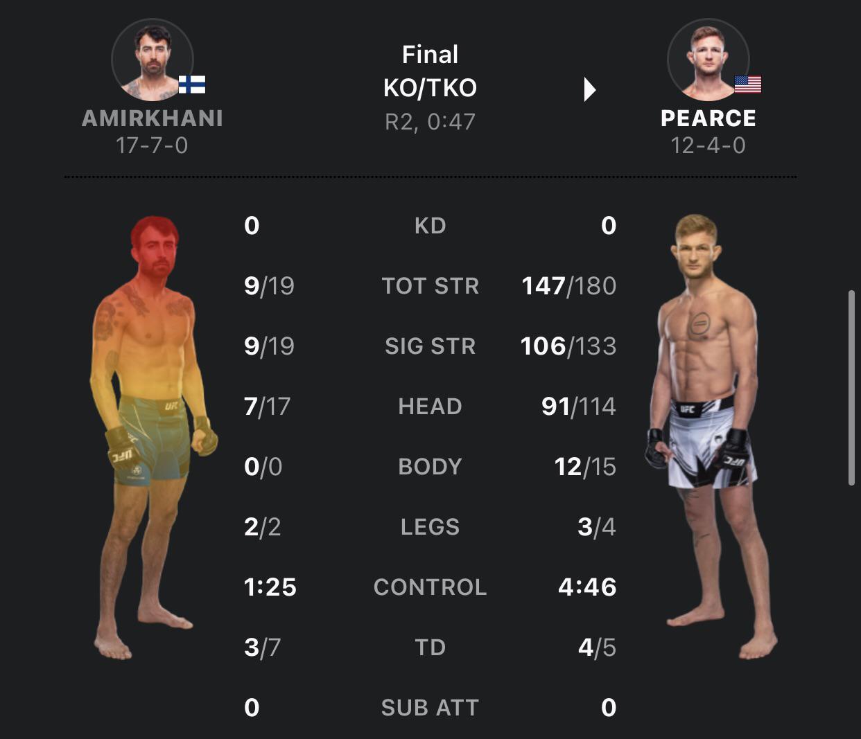 Final stats of prelim fight r/MMA
