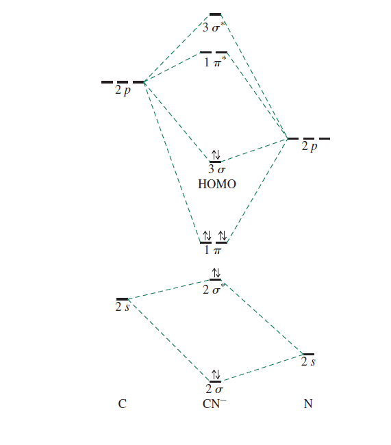 What is the best way to draw a compound like ferrocene in chemdraw
