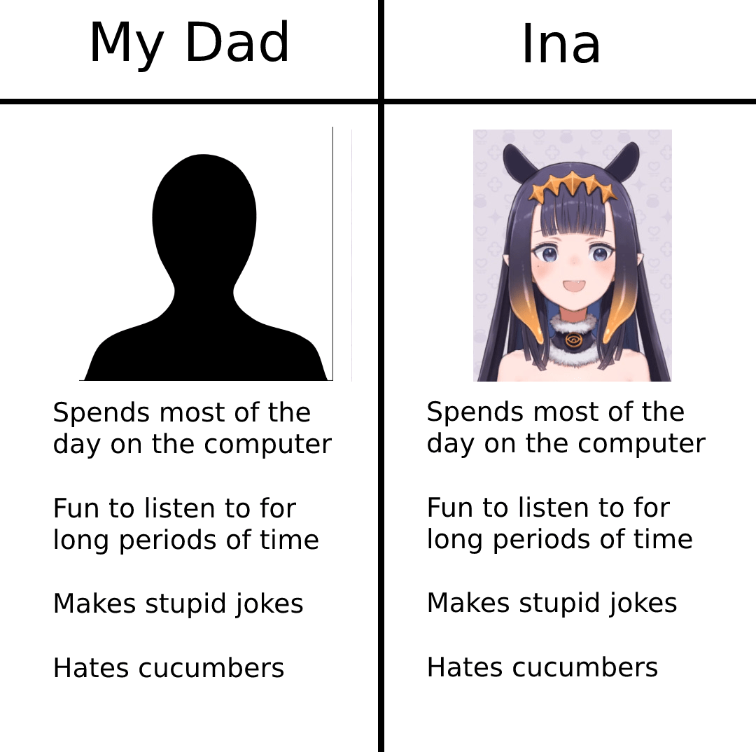 I've discovered Ina's real identity! Hololive
