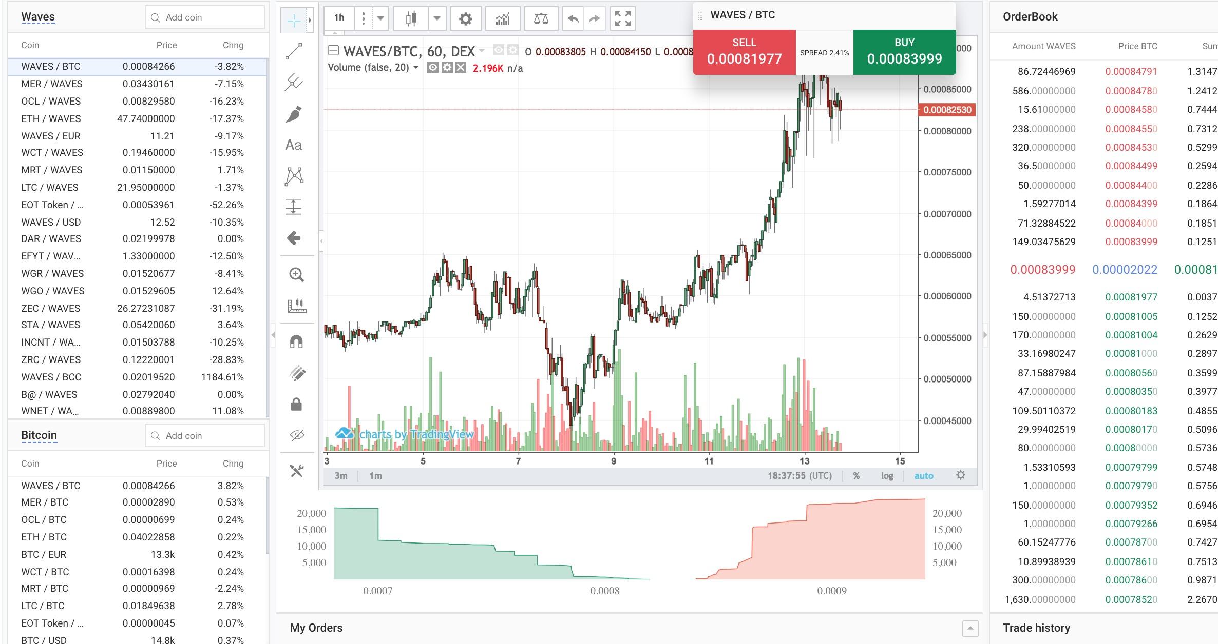 r/TradingView Could anyone recommend some.