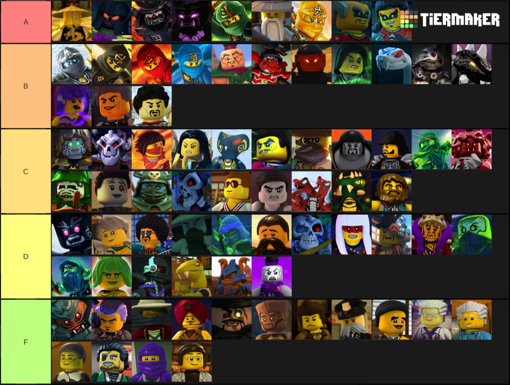Ninjago All Characters
