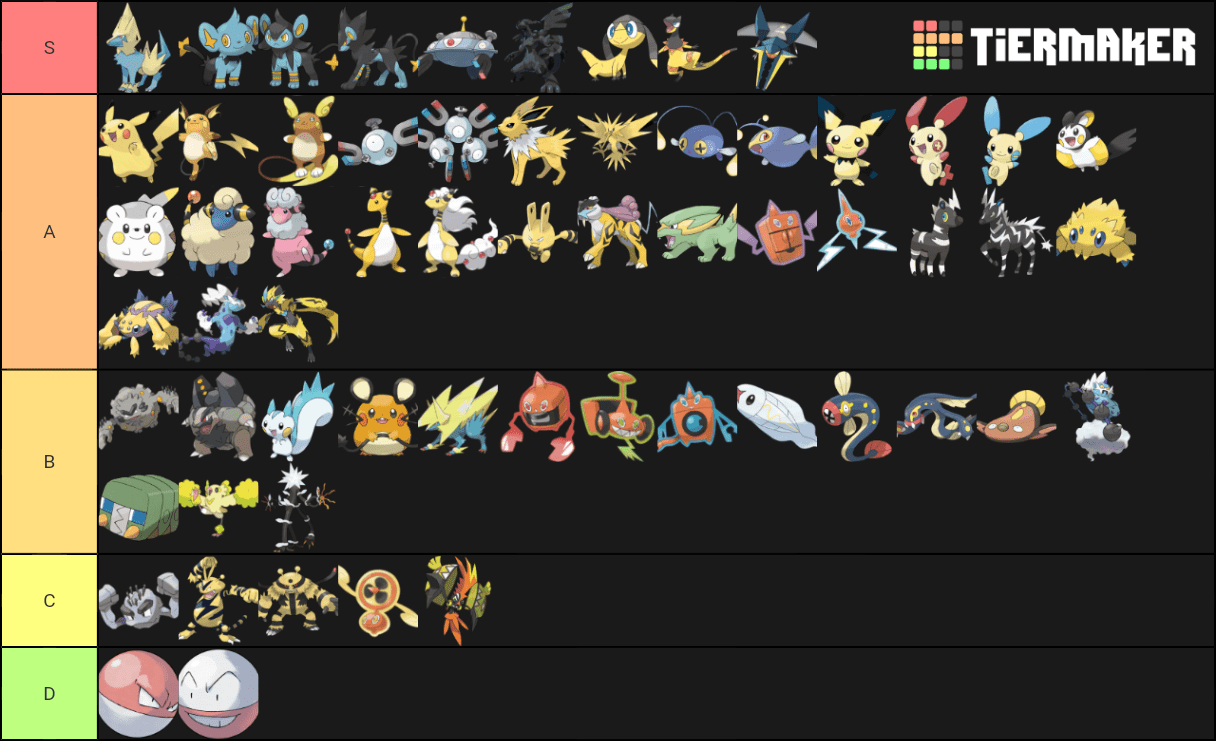 Electric type tier list (I don't hate any of the electric types, I just