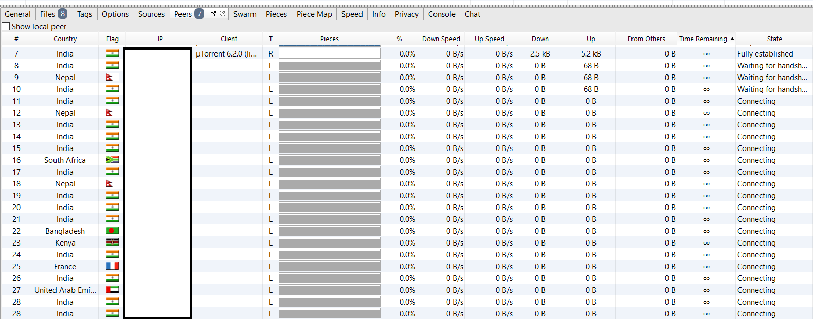 Can anyone tell me why those peers keep popping in and out without