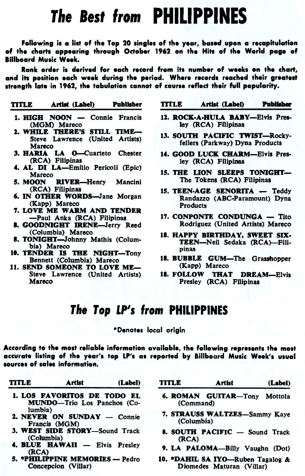Bestselling songs and albums in the Philippines (1962) r/Philippines