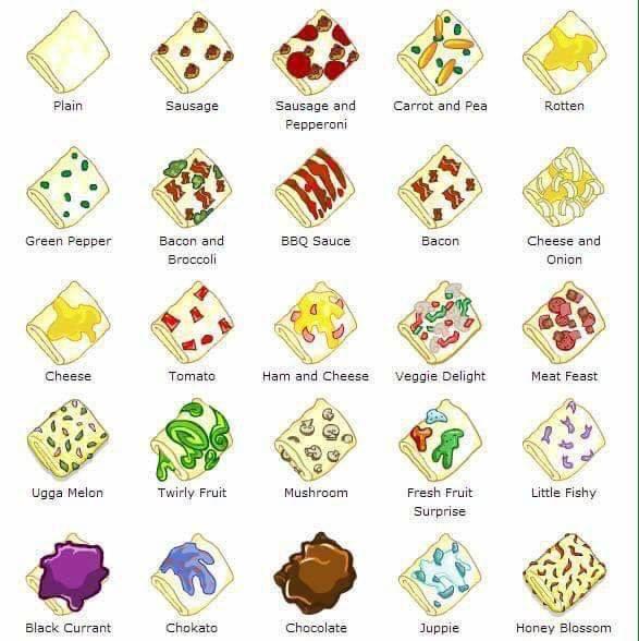 Neopets omelette types r/nostalgia