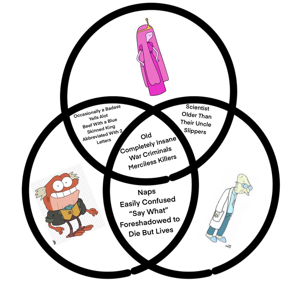 Very Good Venn Diagram : r/adventuretime